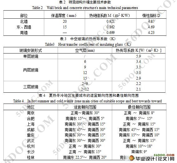 住宅建筑节能技术措施研究