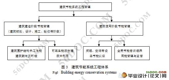 住宅建筑节能技术措施研究
