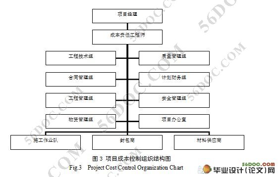工程项目成本控制研究