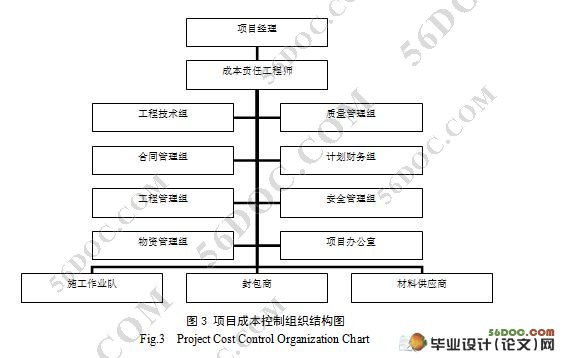 工程项目成本控制研究|土木毕业设计