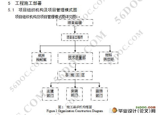 星城映象幼儿园项目投标文件的编制(附CAD图纸)