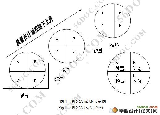 以沟通协调为基础的现场质量管理研究