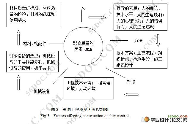 以沟通协调为基础的现场质量管理研究