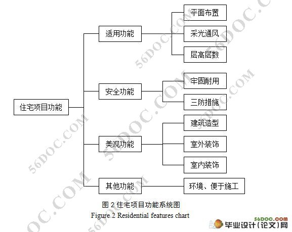 工程项目设计阶段造价控制的对策研究