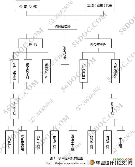 樟树市拆迁安置房1号楼施工组织设计(附CAD图纸)