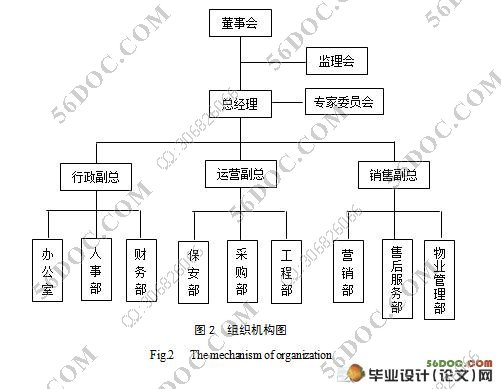 麓谷林雨房地产项目可行性研究