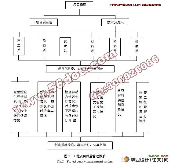 大汉府顺家园小区17栋工程施工组织设计