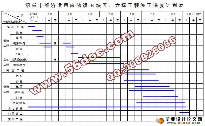 绍兴市经济适用房鹅镜B块五、六标工程施工组织设计