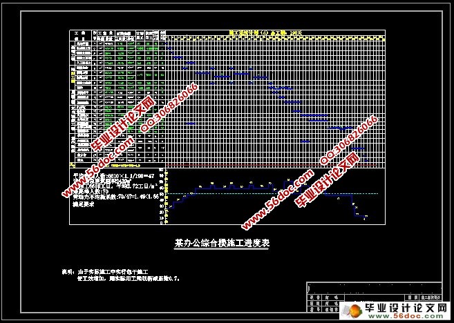 南宁市四层办公楼结构和施工组织设计(含结构图,施工进度表,平面布置图)