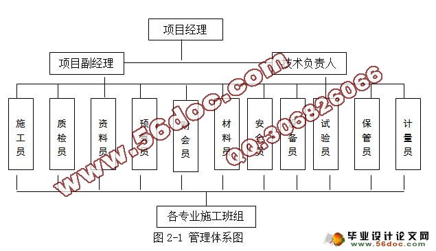 层2600平米民用建筑框架结构施工组织设计(含