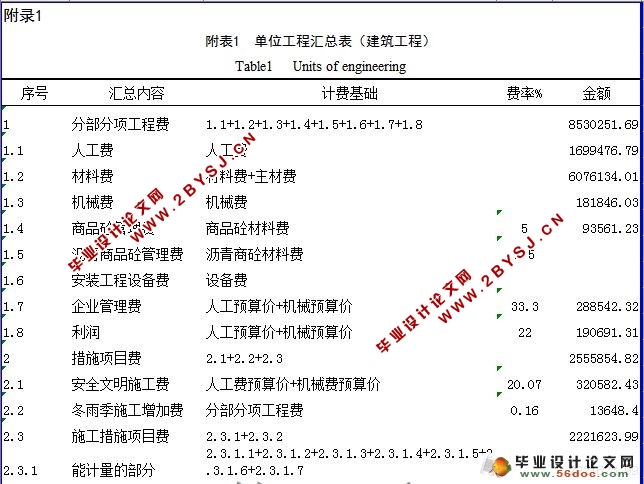 湖南山水茗园4#栋工程施工图预算(工程量清单与计价表)