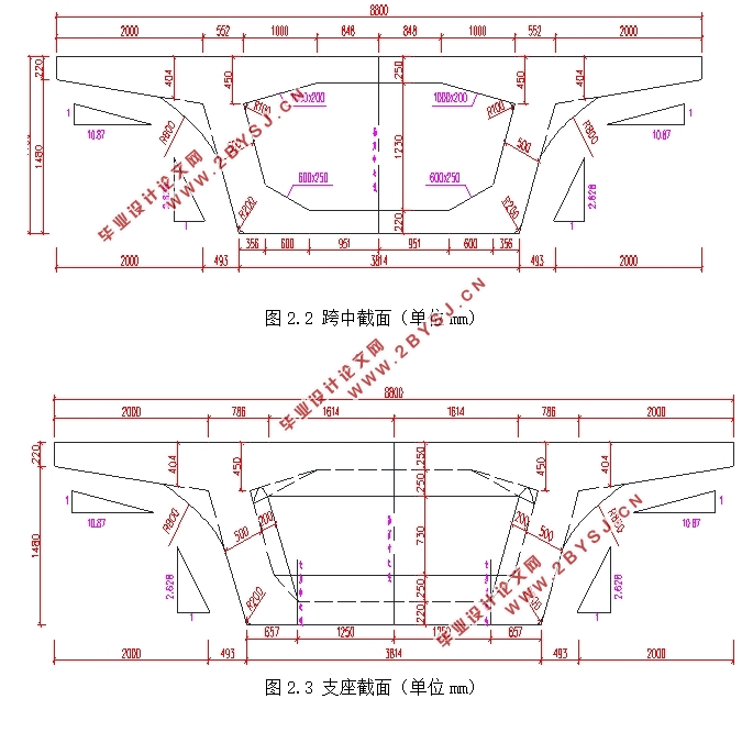 (3×30)m预应力混凝土连续箱梁桥施工图设计(含CAD图)