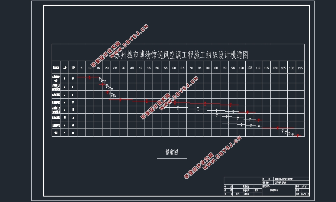 苏州城市博物馆项目暖通空调工程施工组织设计(含横道图网络图)
