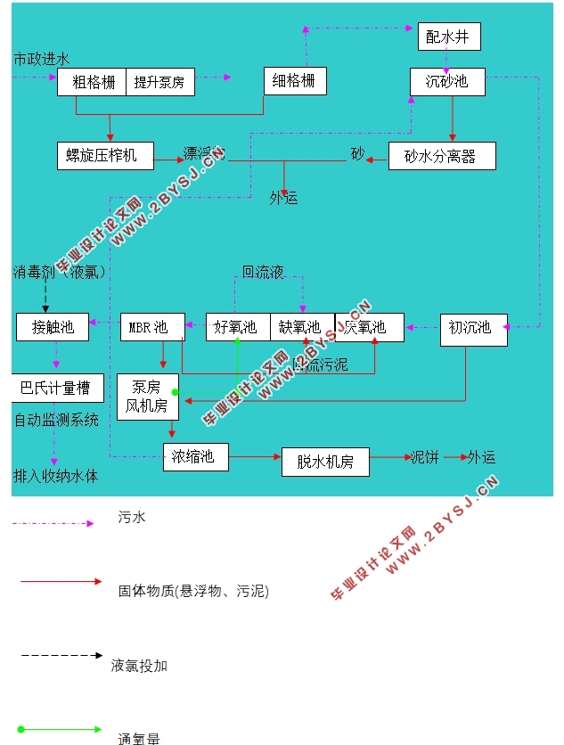 广东省东莞某镇12万吨污水处理厂工程设计(含CAD图)