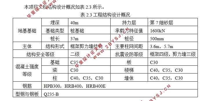 监利人信城二期2号楼商业住宅施工组织设计(施工平面布置图)