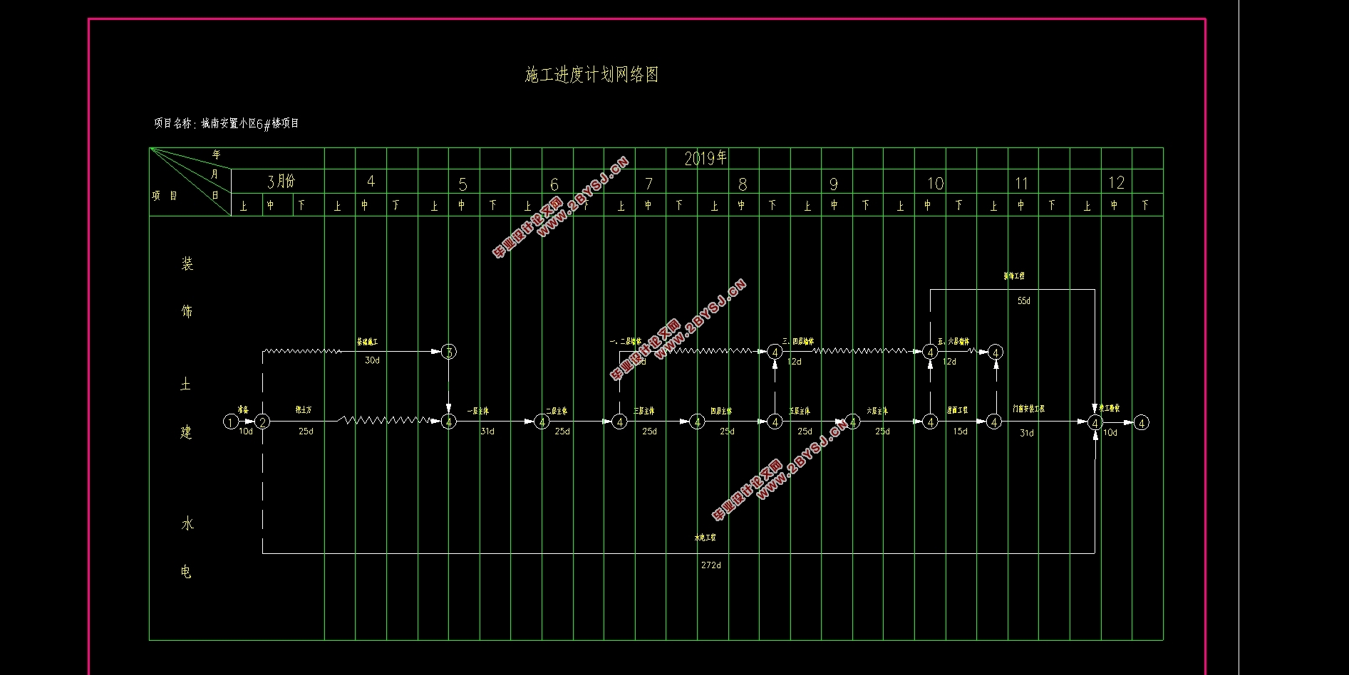 六层3280平米城南安置小区6#楼项目施工组织设计(施工图,平面布置图,施工进度计划)
