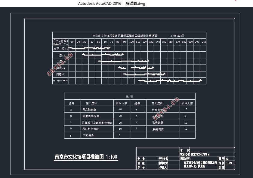 南京文化馆项目通风空调工程施工组织设计(含CAD横道图网络图施工图)
