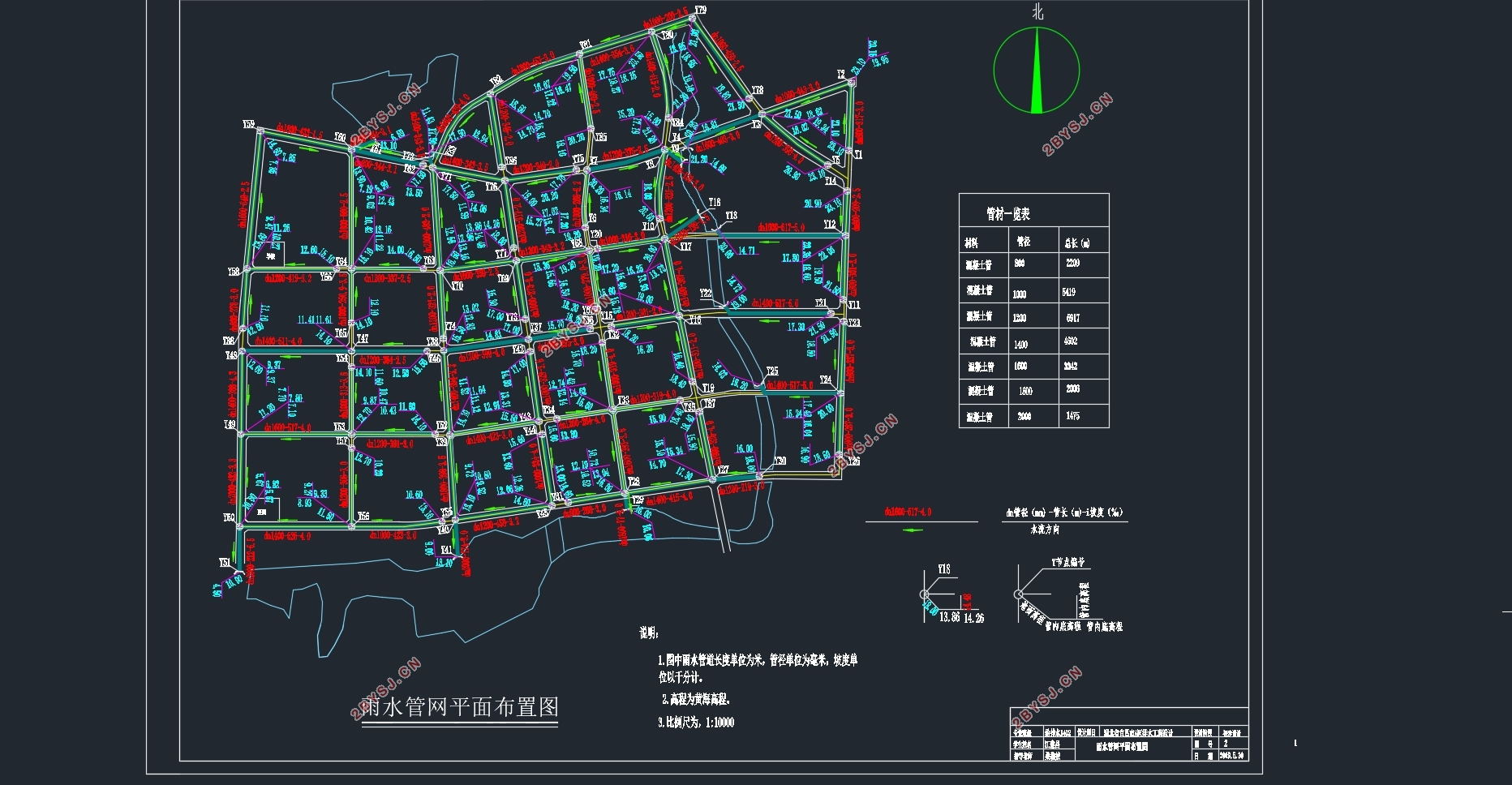 湖北省宜昌市A区排水工程设计(含CAD图)