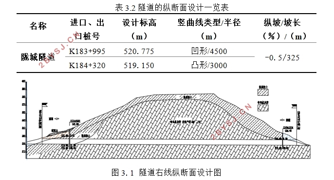 陇城隧道右线工程设计(含CAD图)