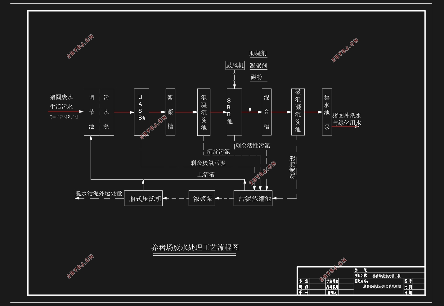 畜禽养殖废水处理工程设计(含CAD图)