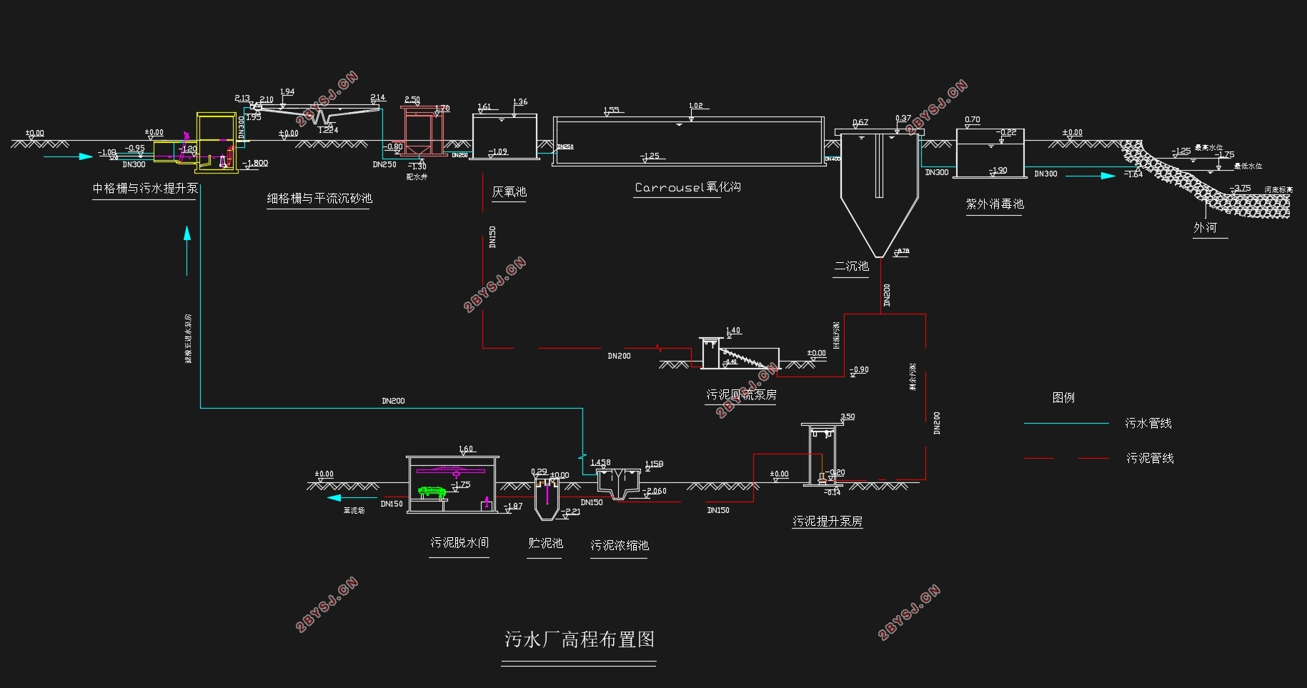 江南农村污水处理工程设计(含CAD图)