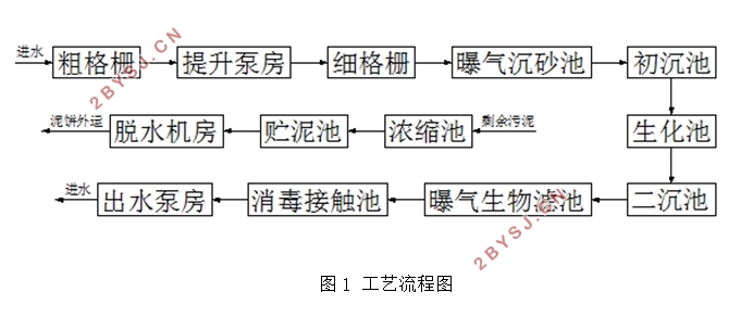 A市排水工程初步设计(含CAD图)