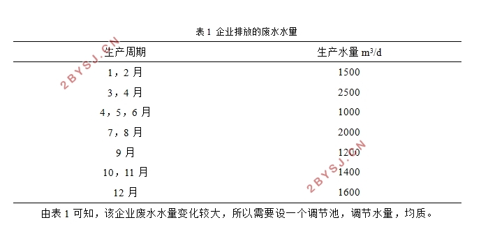某乳制品生产企业废水处理工艺设计(含CAD图)