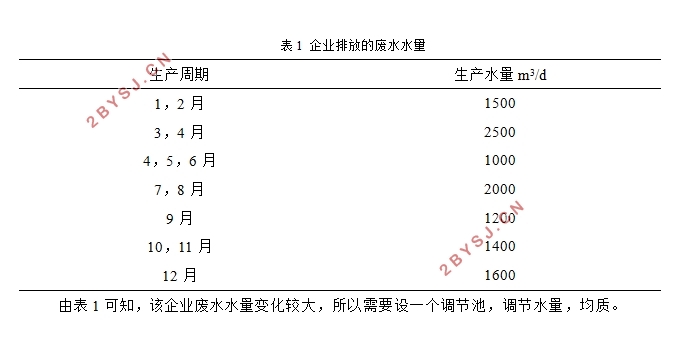 ĳƷҵˮ(CADͼ)