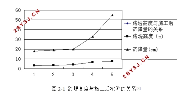 低路堤的适用性研究