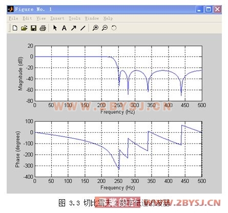 基于Matlab\/Simulink和神经网络的四轮转向车辆