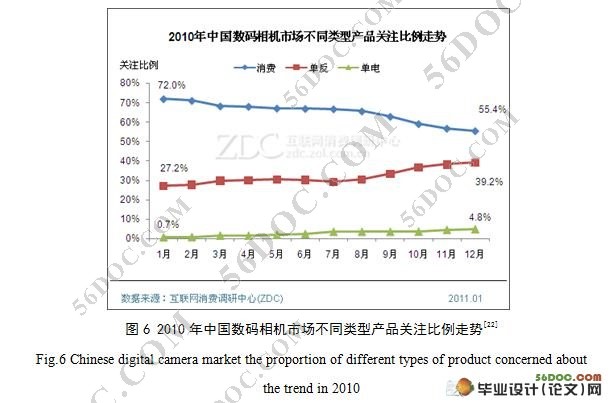 网络营销手段和评价方法研究
