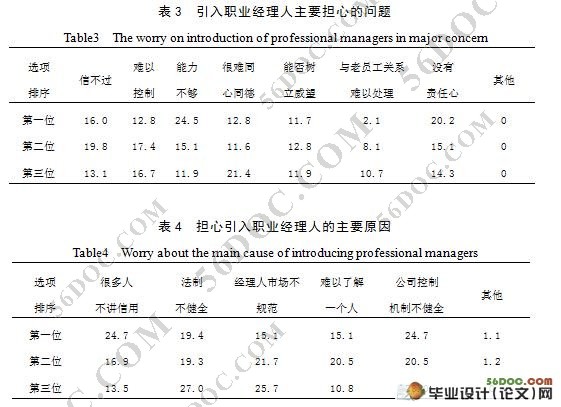 中小民营企业职业经理人的发展问题及对策研究