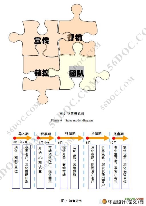 惠州某楼盘2,3期房地产项目前期策划