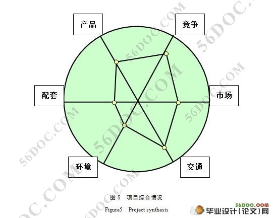 惠州某楼盘2,3期房地产项目前期策划
