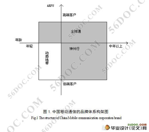 长沙动感地带品牌营销策略分析