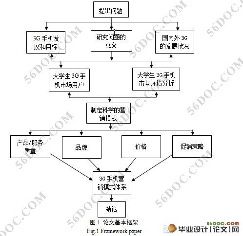 面向大学生的3G手机营销策略研究(附调查问卷)