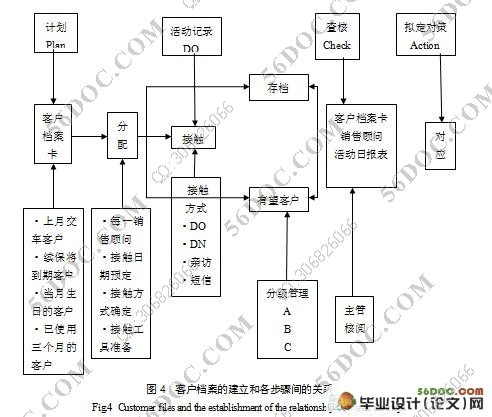 汽车销售技法分析(4S店的汽车销售策略)