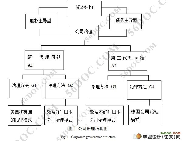 资源类上市公司债务融资的治理效应研究