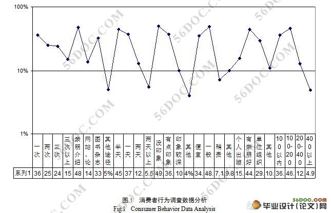 农家乐服务营销现状调查研究(附调查问卷)