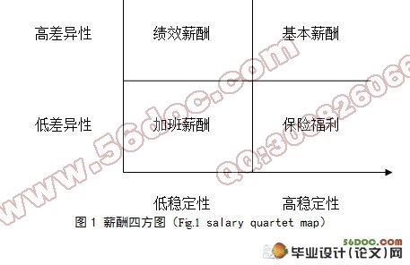 论我国中小企业员工的薪酬管理