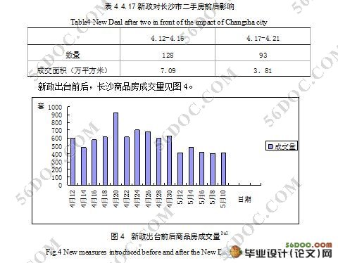 房地产新政对长沙市楼市的影响