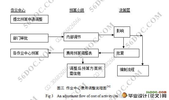 企业作业预算管理研究