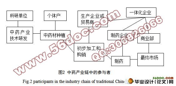 电子商务在湖南中药材产业中的应用现状及对策研究(附答辩记录)
