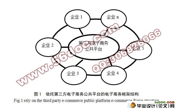 依托第三方电子商务公共平台的电子商务框架结构