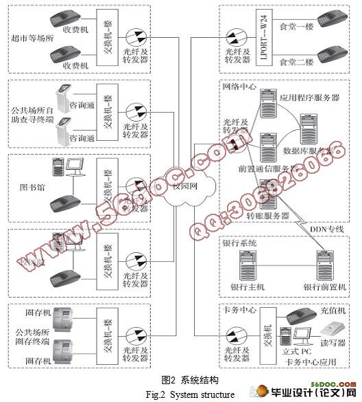 系统结构
