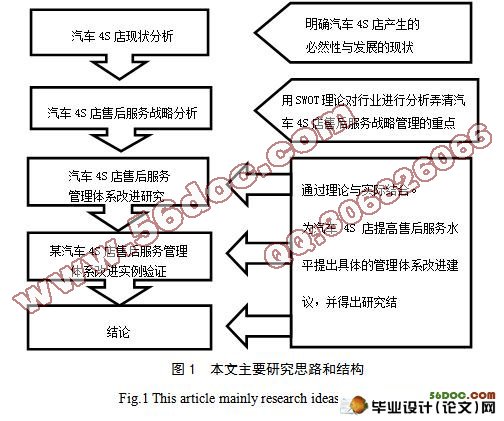 汽车4S店售后服务管理体系改进研究