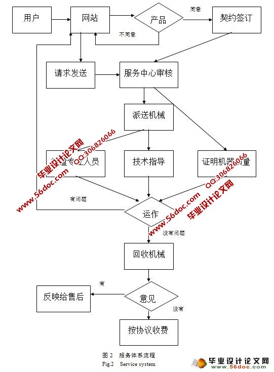 农机租借服务体系研究(农业机械论文)