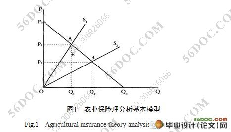 农业保险发展的政策分析:基于国别经验的比较