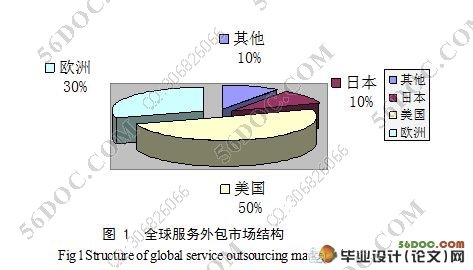 湖南省承接国际服务外包的策略研究