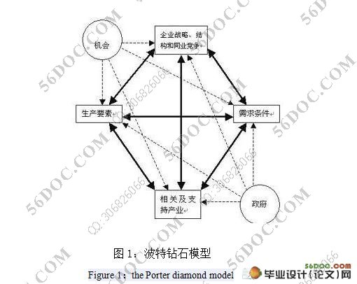 基于钻石模型的国有控股商业银行核心竞争力研究